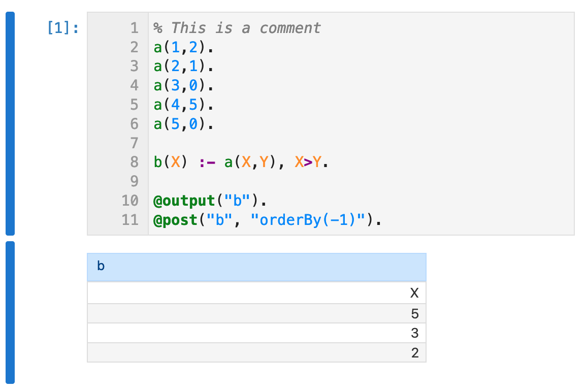 Output