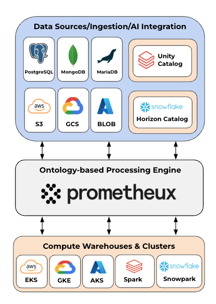 Prometheux architecture