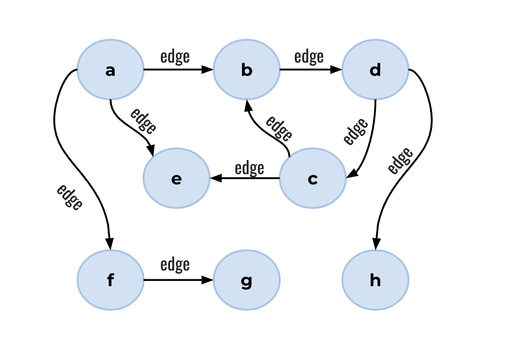 Recursion