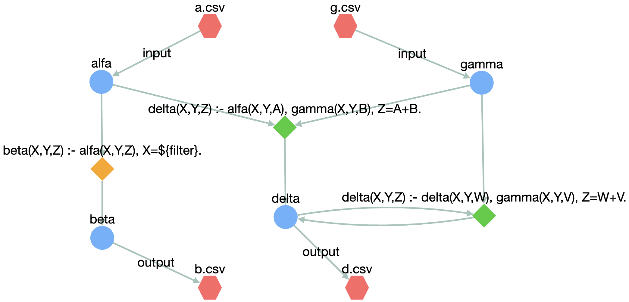 Schema Visualization